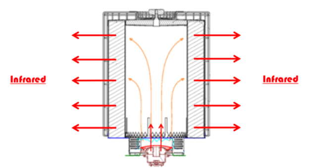 heating device